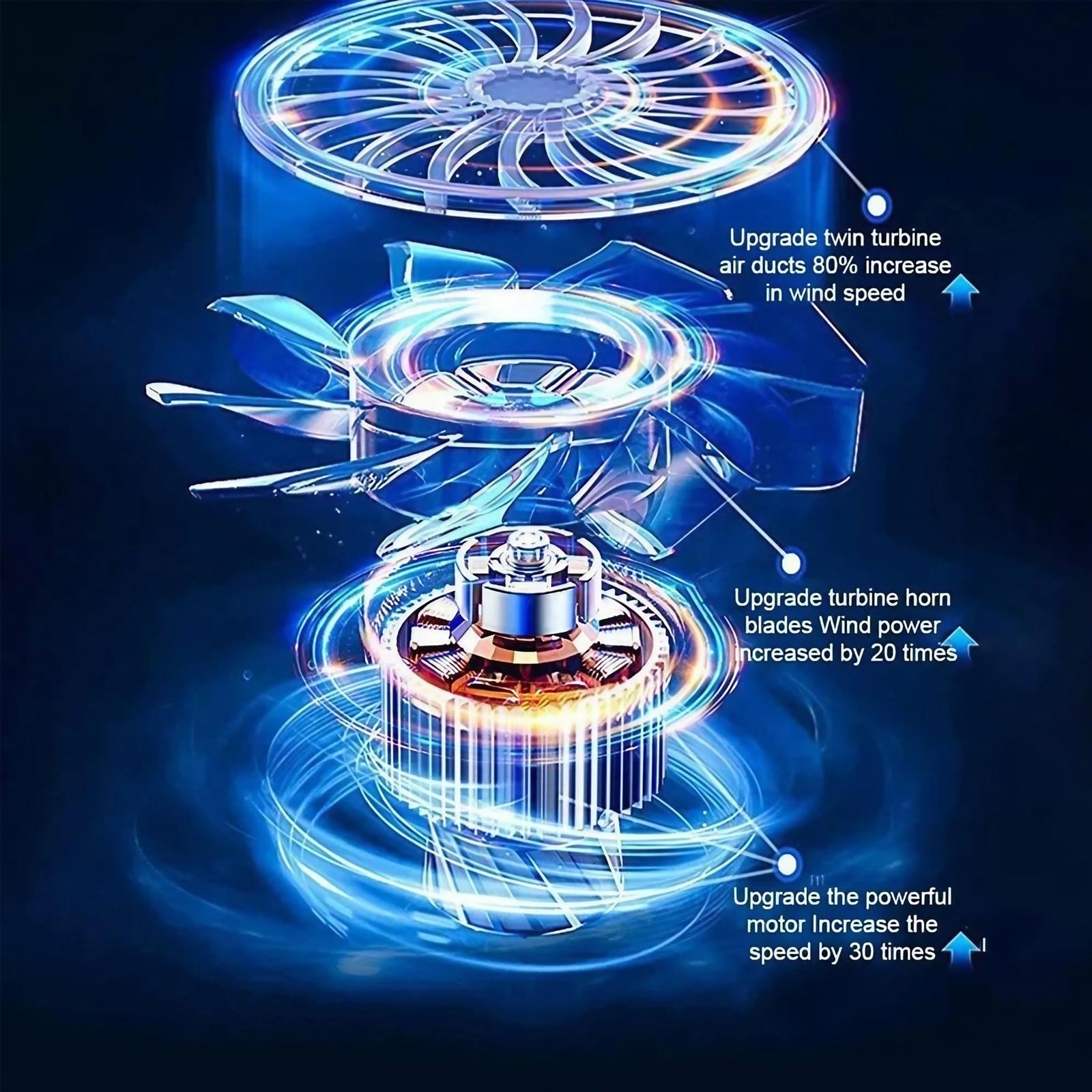 110000 RPM Elektrikli Hava Üfl - Office Productivity Tech incelemesi ve fiyatı